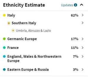 Roslyn tested with Ancestry.com and was surprised to see that she inherited a &quot;french connection&quot; from her German/Croatian mother. Her Southern Italy DNA mostly came from her father whose Molise family lines she can trace back to the early 1700s. She received a small portion of her Italian DNA from her mother&#039;s side as the Italian DNA encompasses part of present-day Croatia.