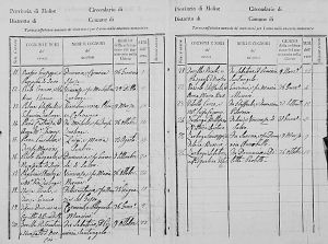 Roslyn was able to quickly track down the date of her paternal grandparents&#039; marriage  (Nicola Torella and Pasquala D&#039;Onofrio) by searching the indexes of the years before their first known child was born. In this 1863 marriage index for the village of Pietrabbondante, Italy, the marriages are arranged by groom&#039;s surname and show the name of the bride, the names of the groom&#039;s parents,  the day and month of the marriage, and the record number.  